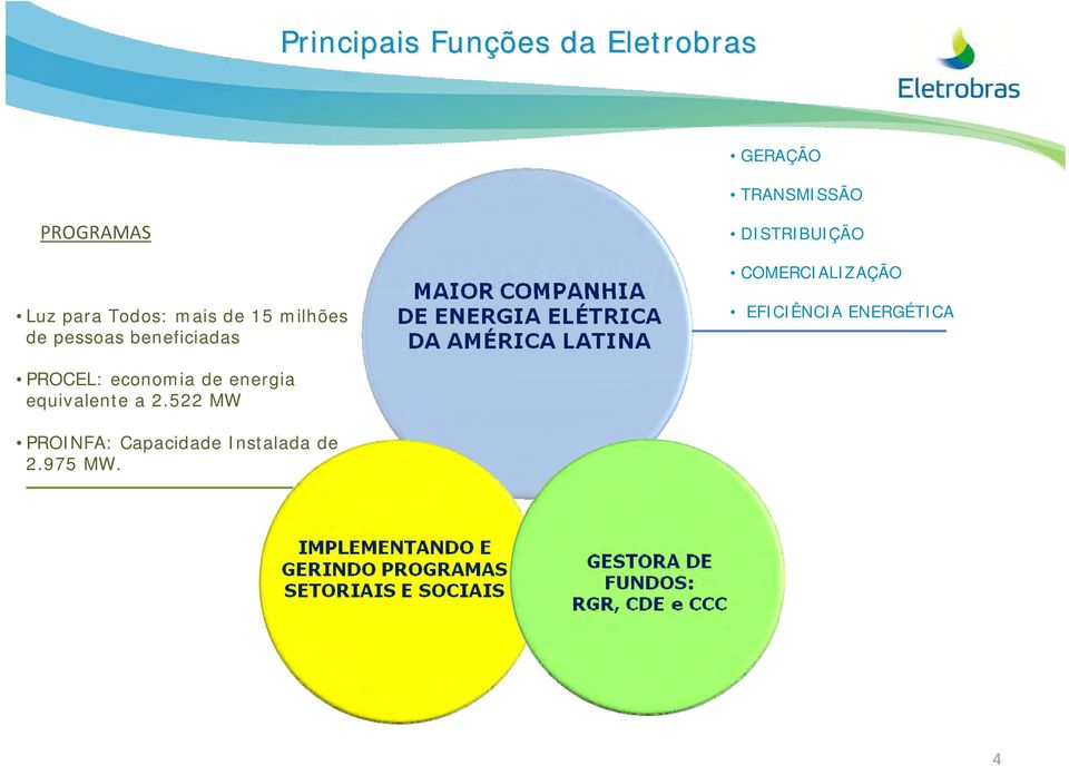 pessoas beneficiadas EFICIÊNCIA ENERGÉTICA PROCEL: economia de