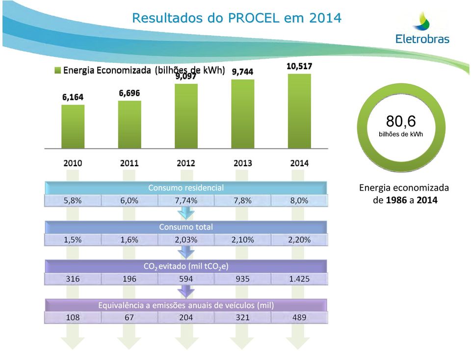 de kwh Energia