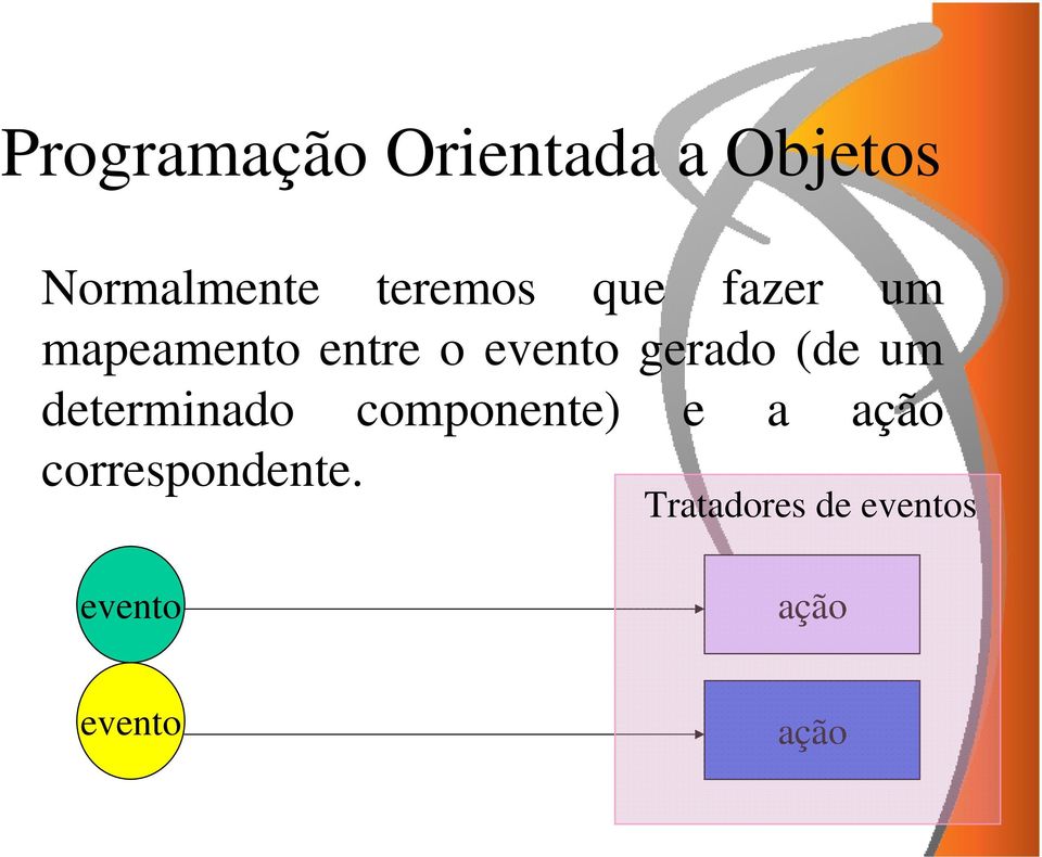 determinado componente) e a ação