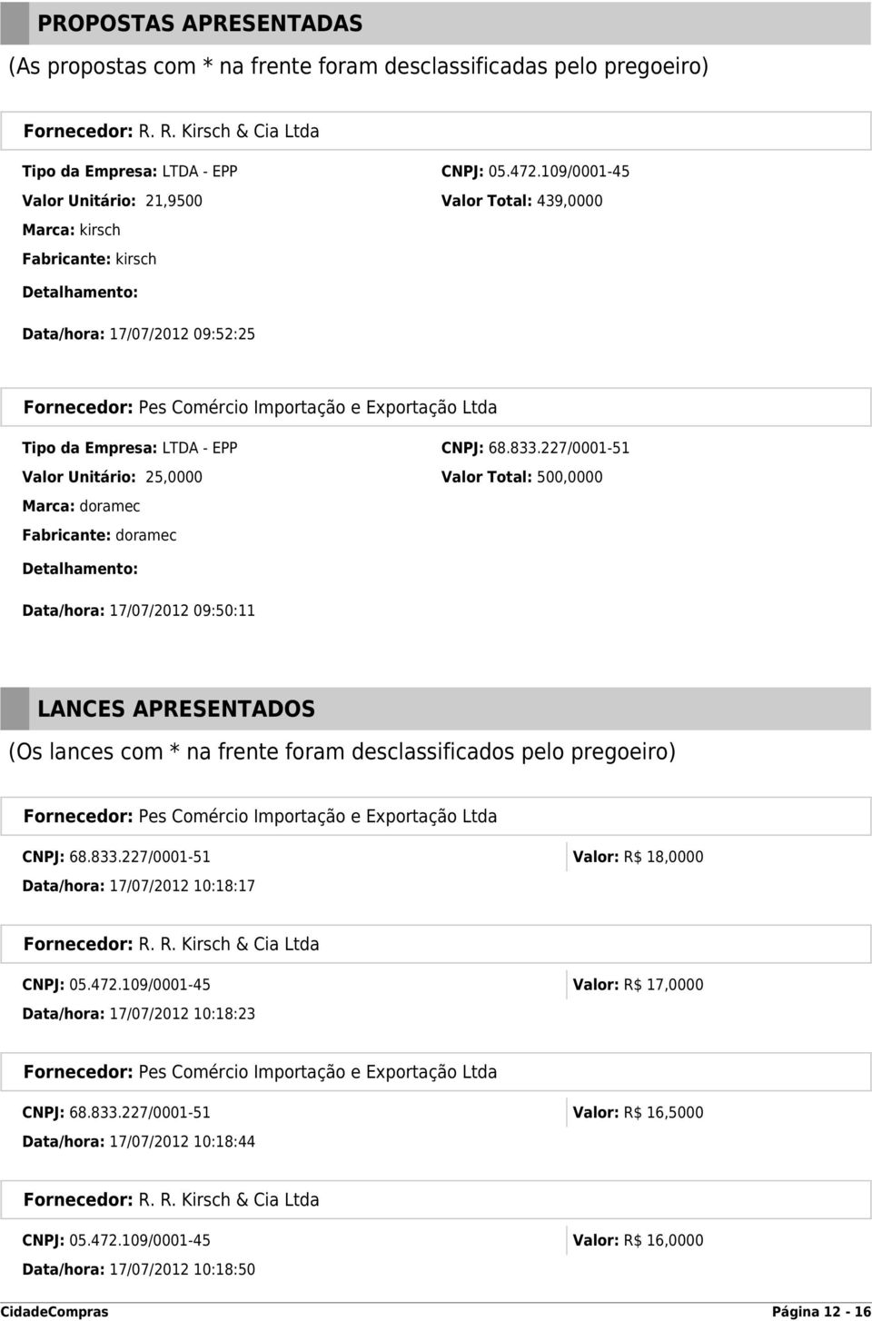 227/0001-51 Valor Unitário: 25,0000 Valor Total: 500,0000 Marca: doramec Fabricante: doramec Data/hora: 17/07/2012 09:50:11 LANCES APRESENTADOS (Os lances com * na frente foram