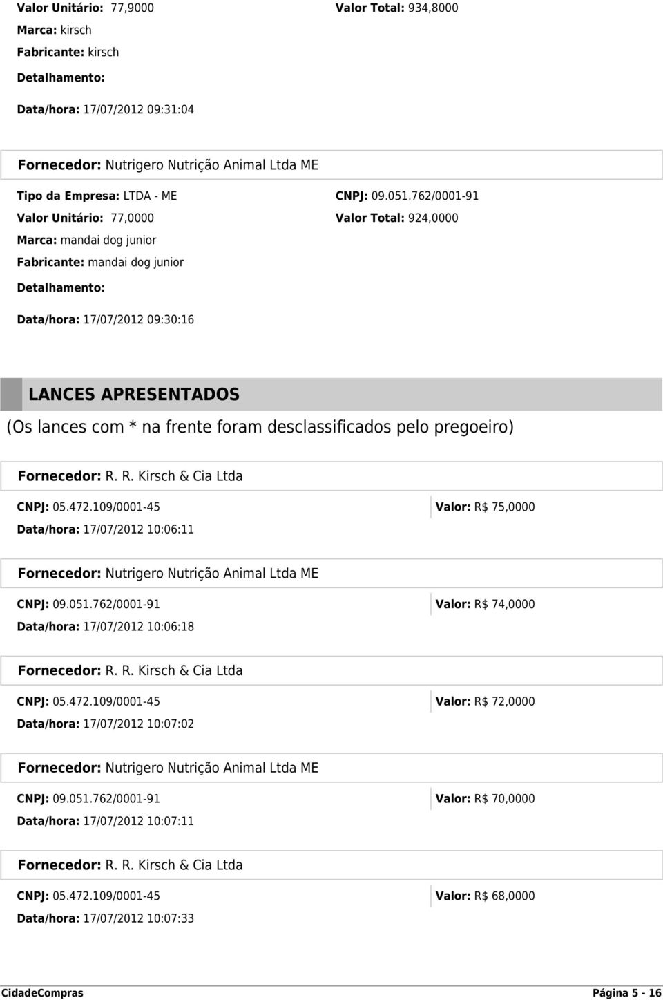 foram desclassificados pelo pregoeiro) CNPJ: 05.472.109/0001-45 Valor: R$ 75,0000 Data/hora: 17/07/2012 10:06:11 CNPJ: 09.051.