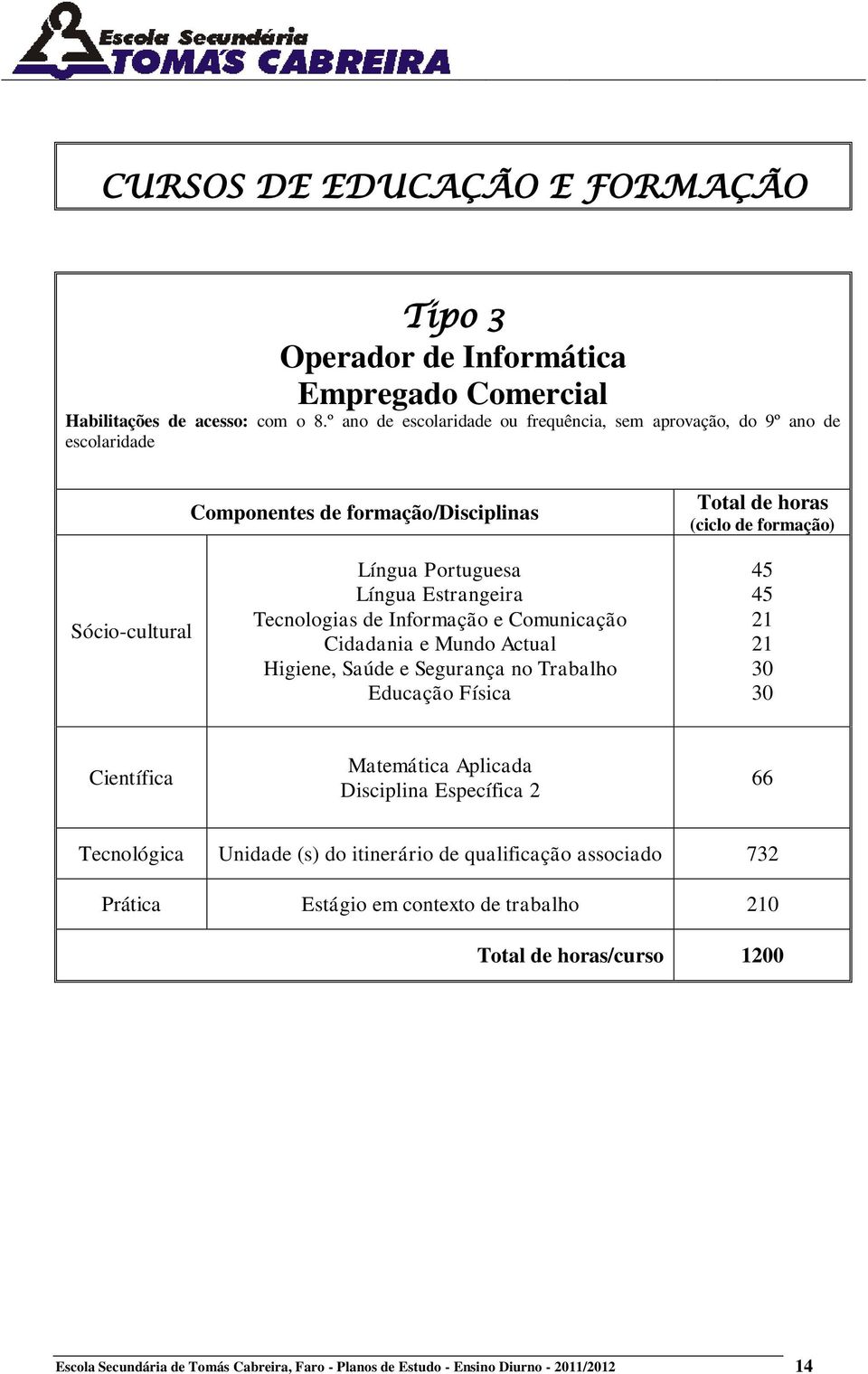 Estrangeira Tecnologias de Informação e Comunicação Cidadania e Mundo Actual Higiene, Saúde e Segurança no Trabalho 45 45 21 21 30 30 Científica Matemática Aplicada