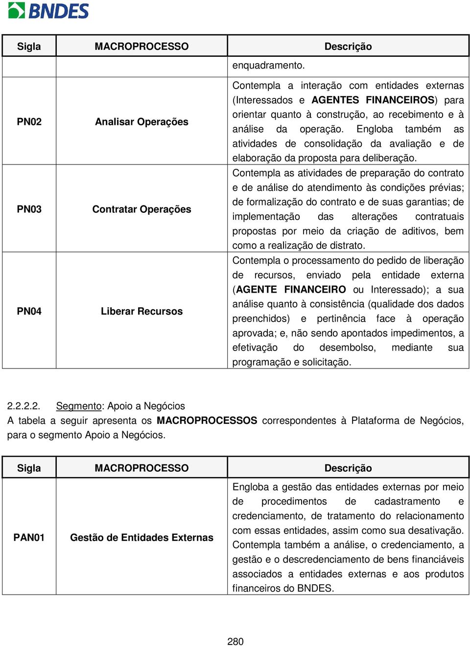 recebimento e à análise da operação. Engloba também as atividades de consolidação da avaliação e de elaboração da proposta para deliberação.