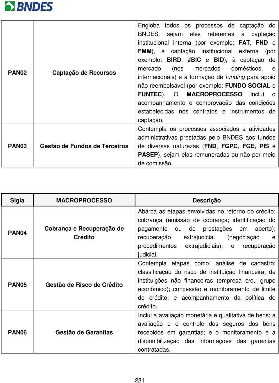 FUNDO SOCIAL e FUNTEC). O MACROPROCESSO inclui o acompanhamento e comprovação das condições estabelecidas nos contratos e instrumentos de captação.