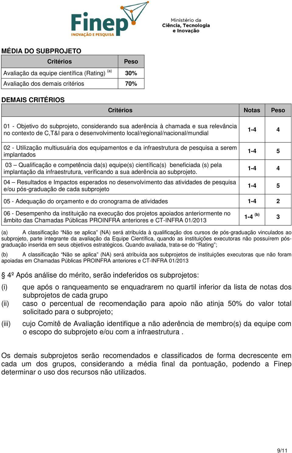 serem implantados 03 Qualificação e competência da(s) equipe(s) científica(s) beneficiada (s) pela implantação da infraestrutura, verificando a sua aderência ao subprojeto.