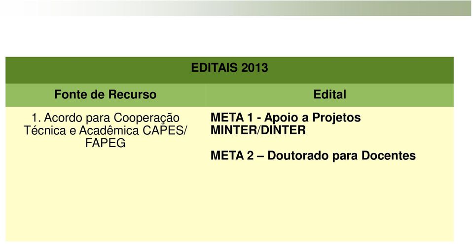 Acadêmica CAPES/ FAPEG Edital META 1 -