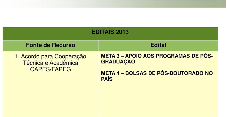 CAPES/FAPEG Edital META 3 APOIO AOS