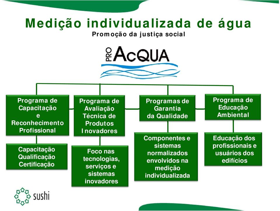 nas tecnologias, serviços e sistemas inovadores Programas de Garantia da Qualidade Componentes e sistemas