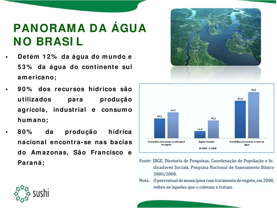 para produção agrícola, industrial e consumo humano; 80% da produção