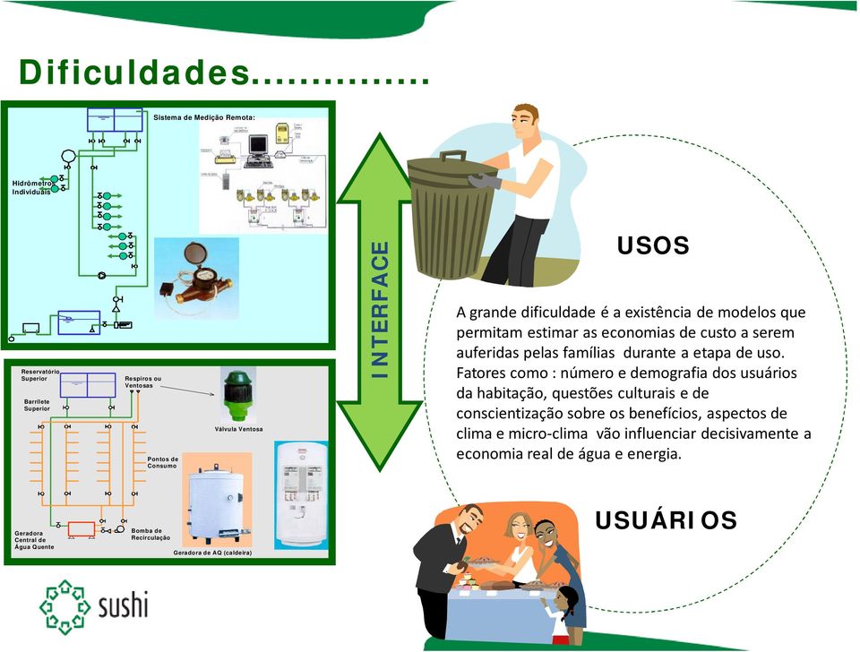 INTERFACE USOS A grande dificuldade é a existência de modelos que permitam estimar as economias de custo a serem auferidas pelas famílias durante a etapa de