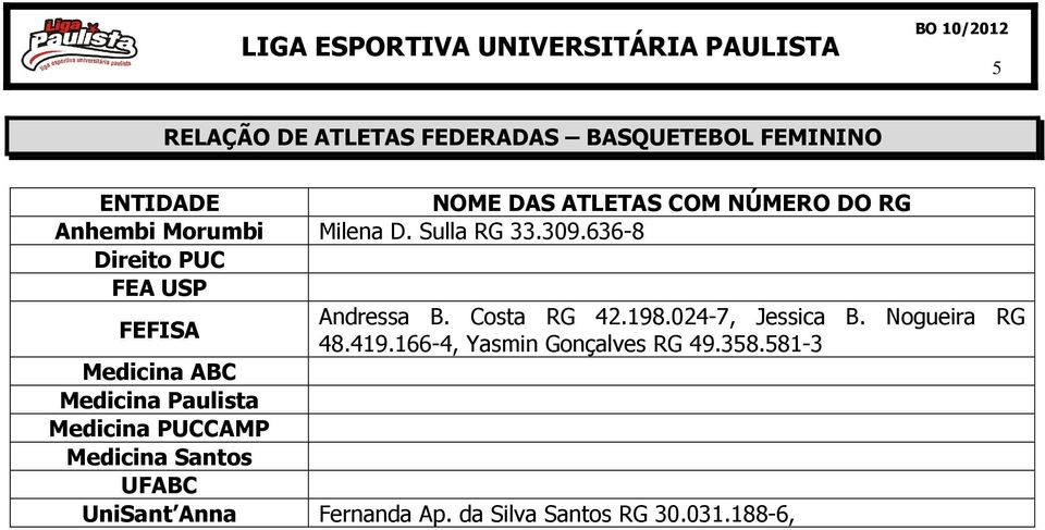 024-7, Jessica B. Nogueira RG FEFISA 48.419.166-4, Yasmin Gonçalves RG 49.358.