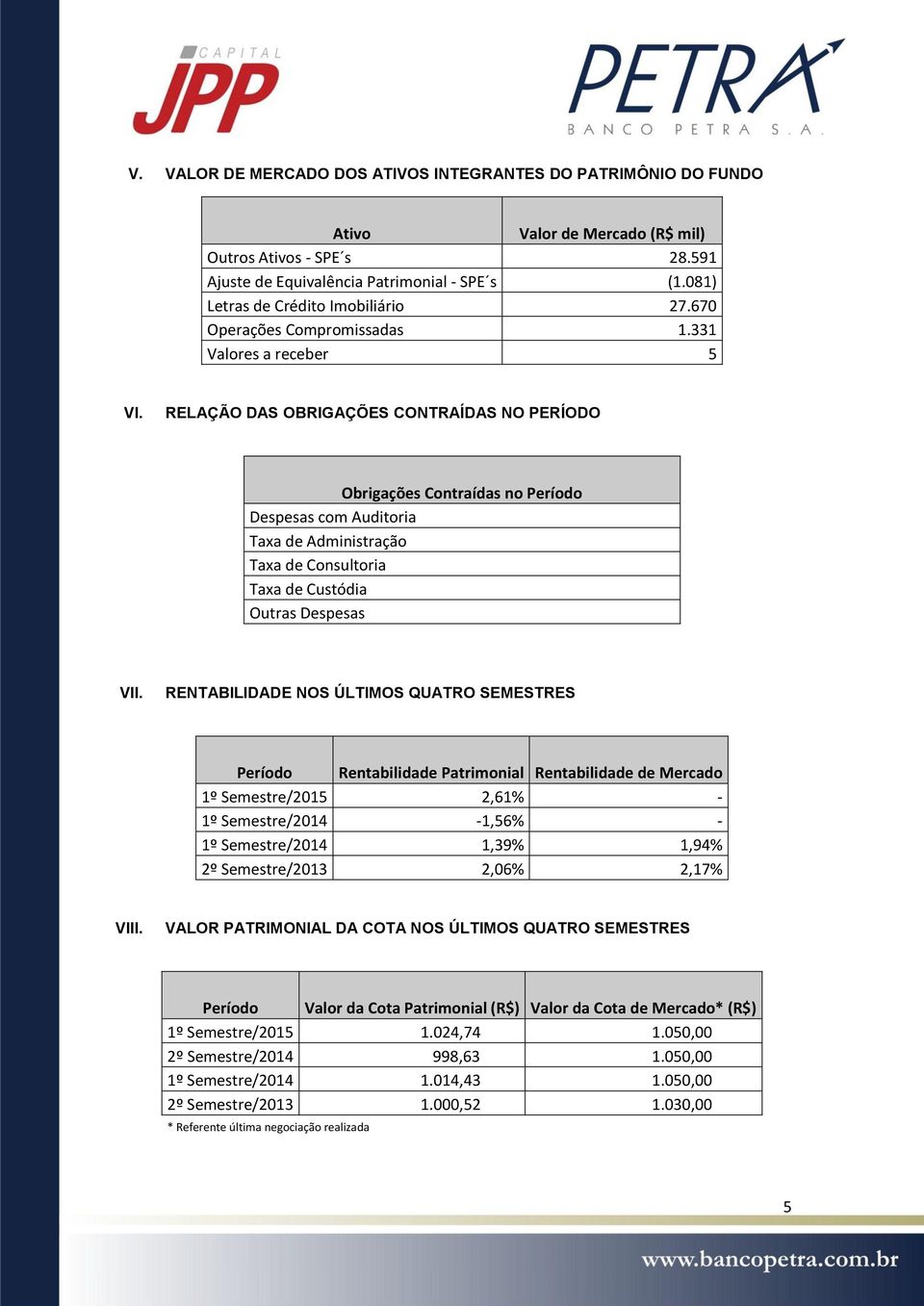 RELAÇÃO DAS OBRIGAÇÕES CONTRAÍDAS NO PERÍODO Obrigações Contraídas no Período Despesas com Auditoria Taxa de Administração Taxa de Consultoria Taxa de Custódia Outras Despesas VII.