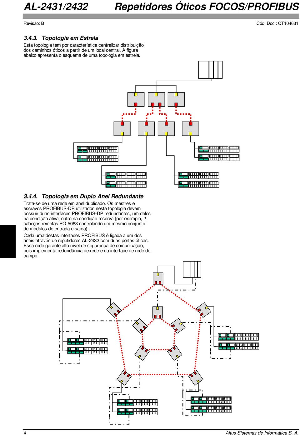 Os mestres e escravos PROFIBUS-DP utilizados nesta topologia devem possuir duas interfaces PROFIBUS-DP redundantes, um deles na condição ativa, outro na condição reserva (por exemplo, 2 cabeças