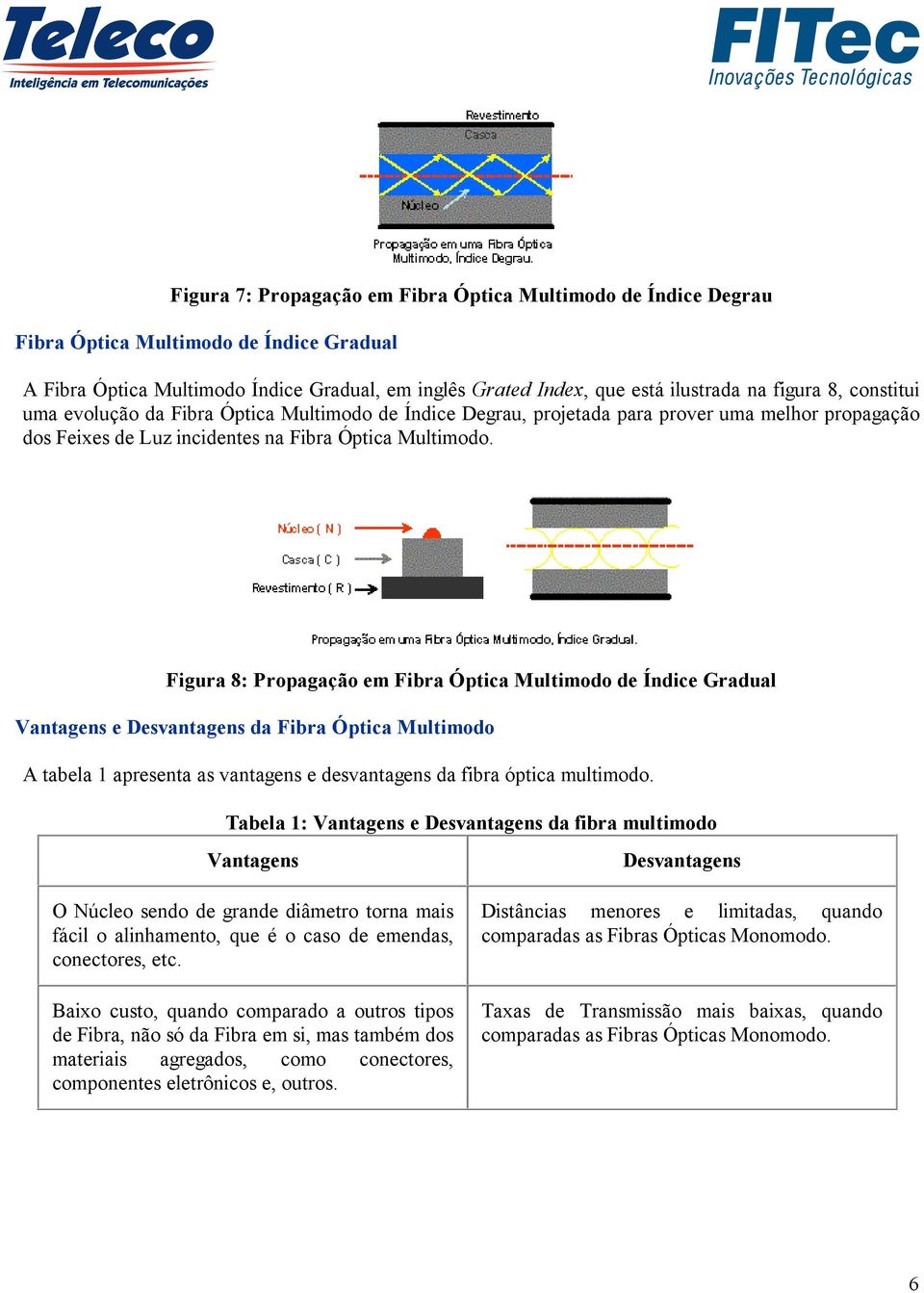 Figura 8: Propagação em Fibra Óptica Multimodo de Índice Gradual Vantagens e Desvantagens da Fibra Óptica Multimodo A tabela 1 apresenta as vantagens e desvantagens da fibra óptica multimodo.