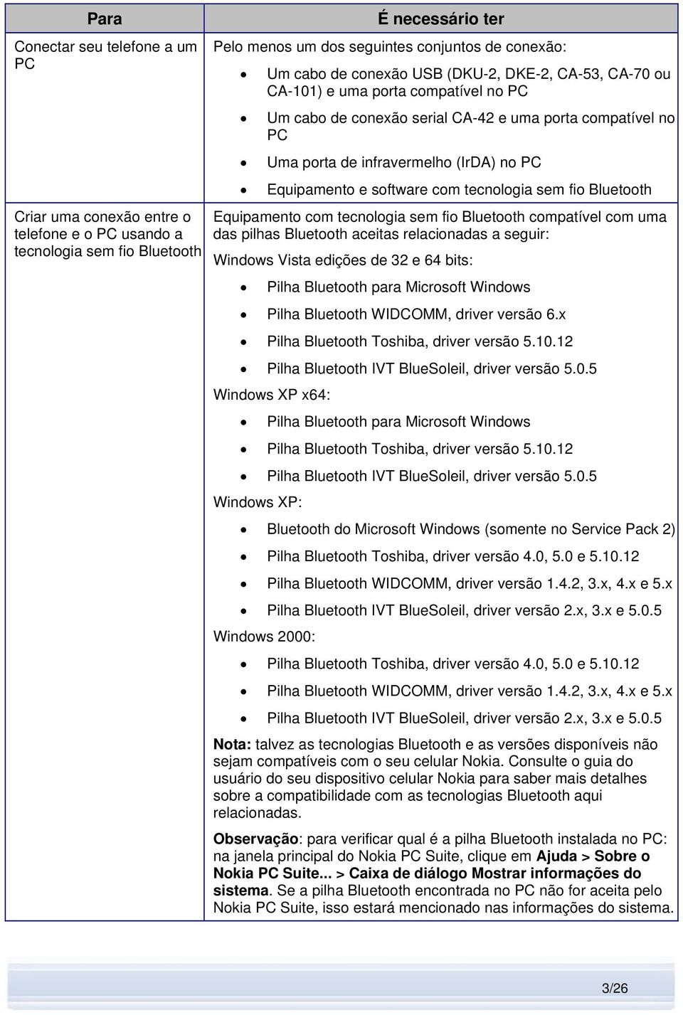 software com tecnologia sem fio Bluetooth Equipamento com tecnologia sem fio Bluetooth compatível com uma das pilhas Bluetooth aceitas relacionadas a seguir: Windows Vista edições de 32 e 64 bits: