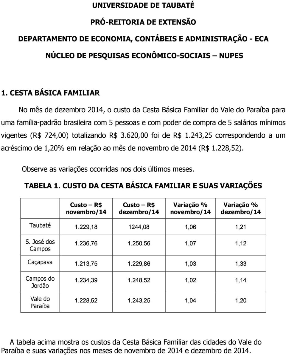 vigentes (R$ 724,00) totalizando R$ 3.620,00 foi de R$ 1.243,25 correspondendo a um acréscimo de 1,20% em relação ao mês de novembro de 2014 (R$ 1.228,52).