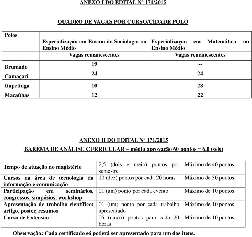 0 (seis) Tempo de atuação no magistério 2,5 (dois e meio) pontos por Máximo de 40 pontos semestre Cursos na área de tecnologia da 10 (dez) pontos por cada 20 horas Máximo de 30 pontos informação e