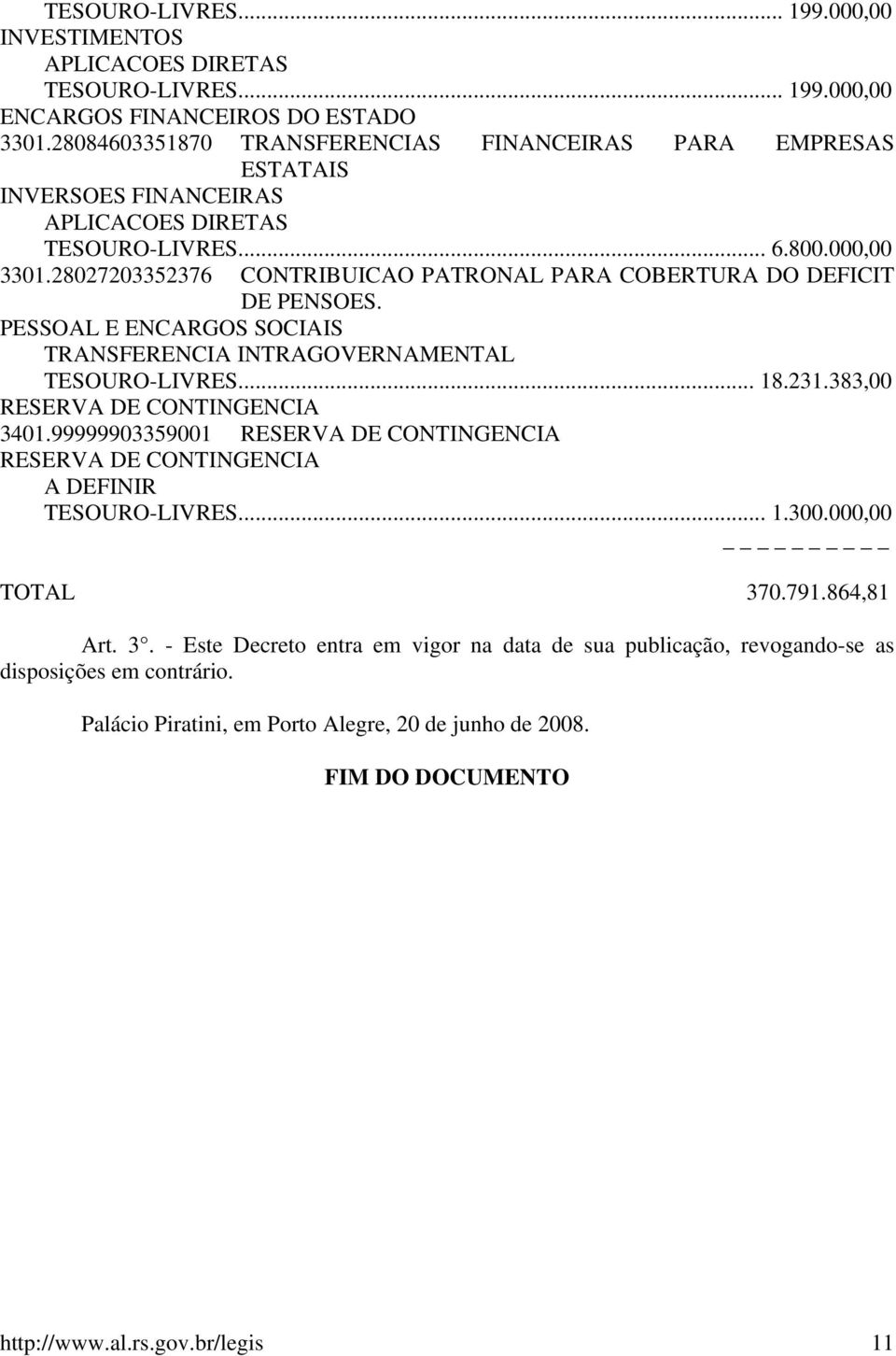 28027203352376 CONTRIBUICAO PATRONAL PARA COBERTURA DO DEFICIT DE PENSOES. TRANSFERENCIA INTRAGOVERNAMENTAL TESOURO-LIVRES... 18.231.383,00 RESERVA DE CONTINGENCIA 3401.