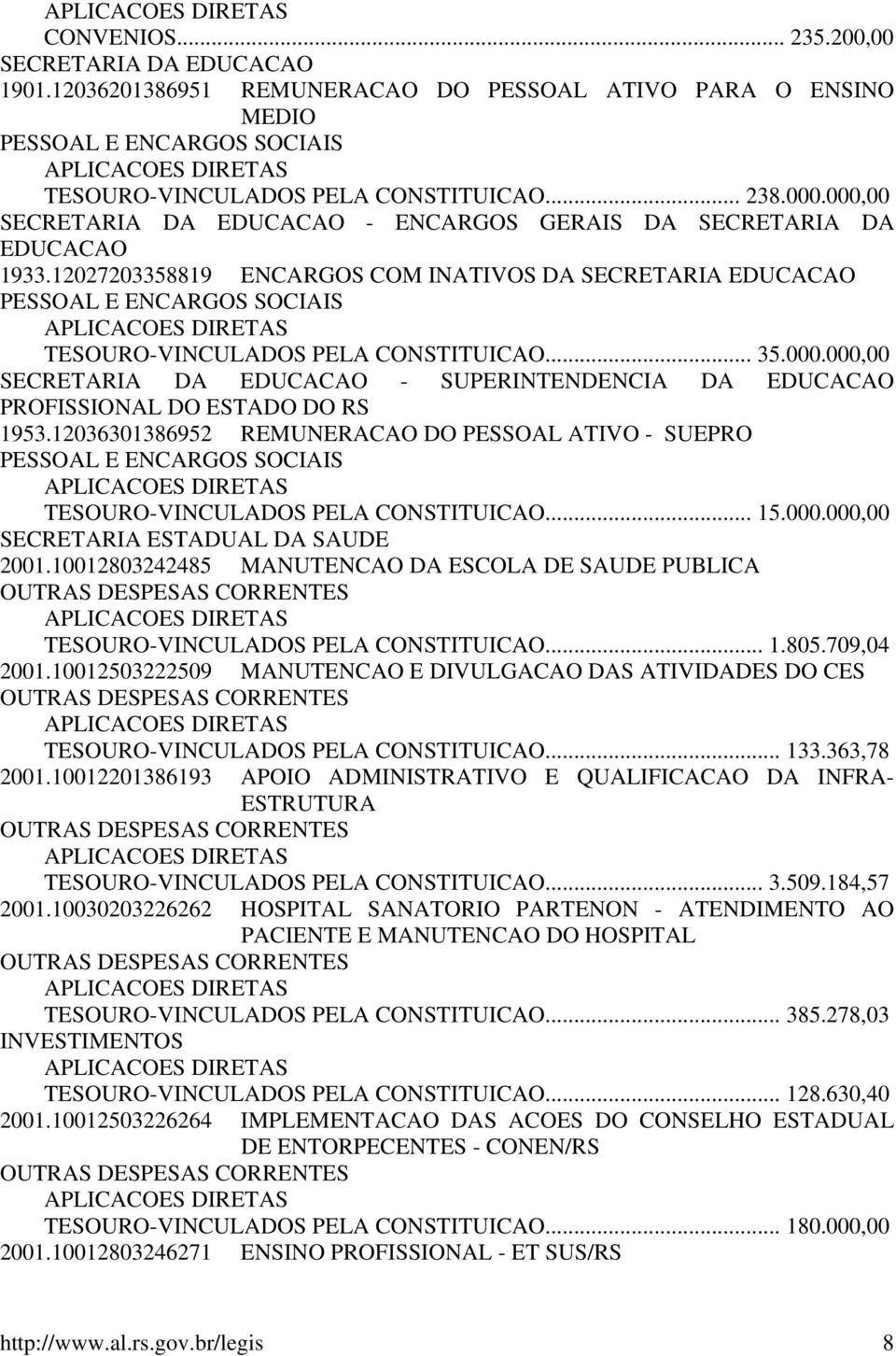 12036301386952 REMUNERACAO DO PESSOAL ATIVO - SUEPRO TESOURO-VINCULADOS PELA CONSTITUICAO... 15.000.000,00 SECRETARIA ESTADUAL DA SAUDE 2001.