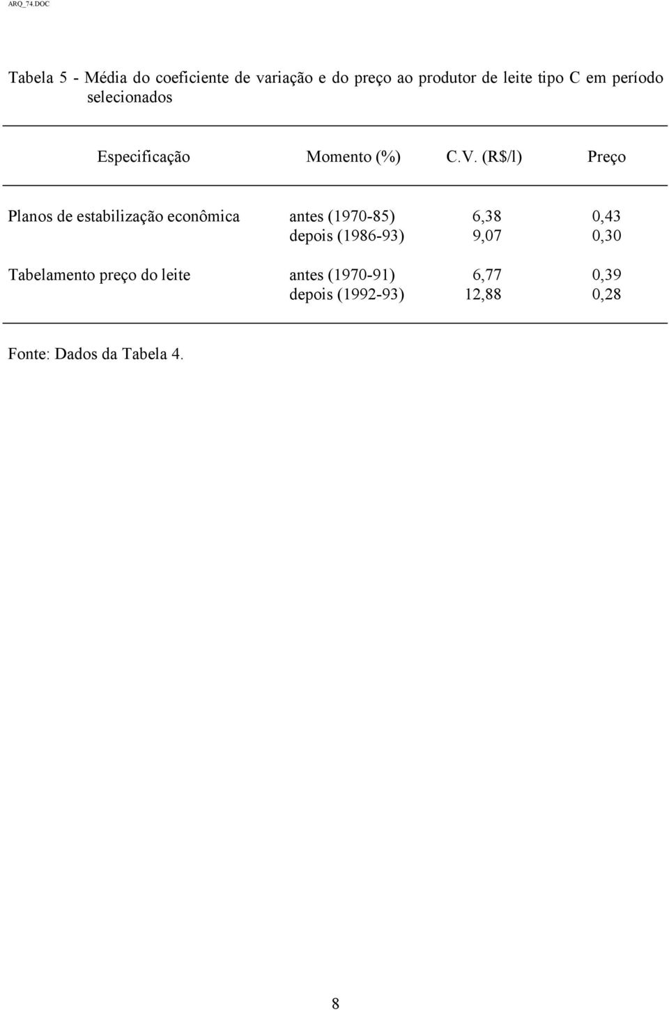 (R$/l) Preço s de estabilização econômica antes (1970-85) 6,38 0,43 depois (1986-93)