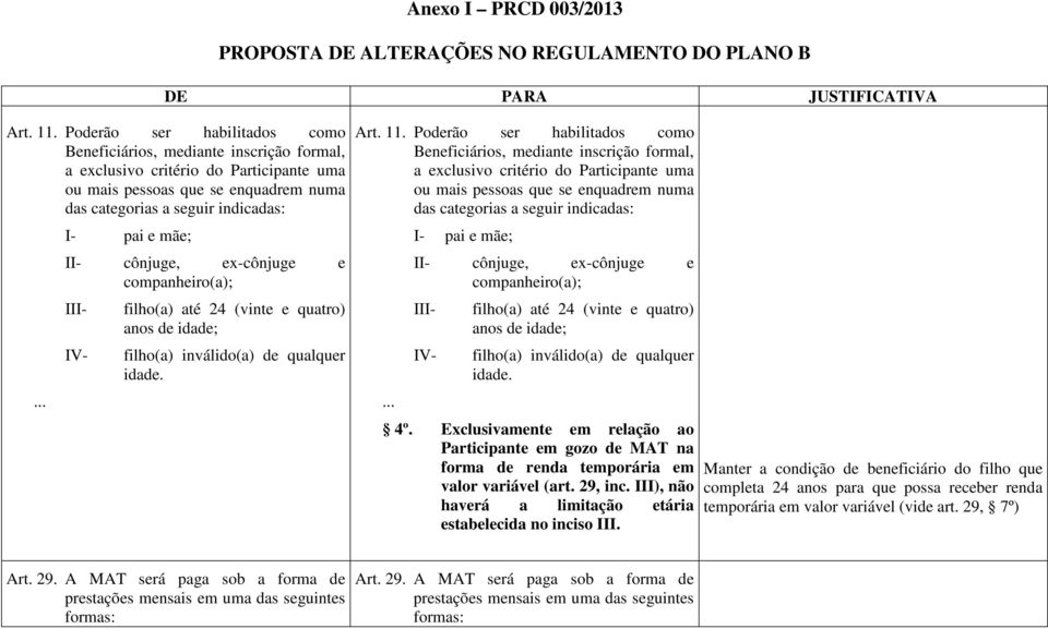 .. I- pai e mãe; II- cônjuge, ex-cônjuge e companheiro(a); III- IV- filho(a) até 24 (vinte e quatro) anos de idade; filho(a) inválido(a) de qualquer idade. Art. 11.