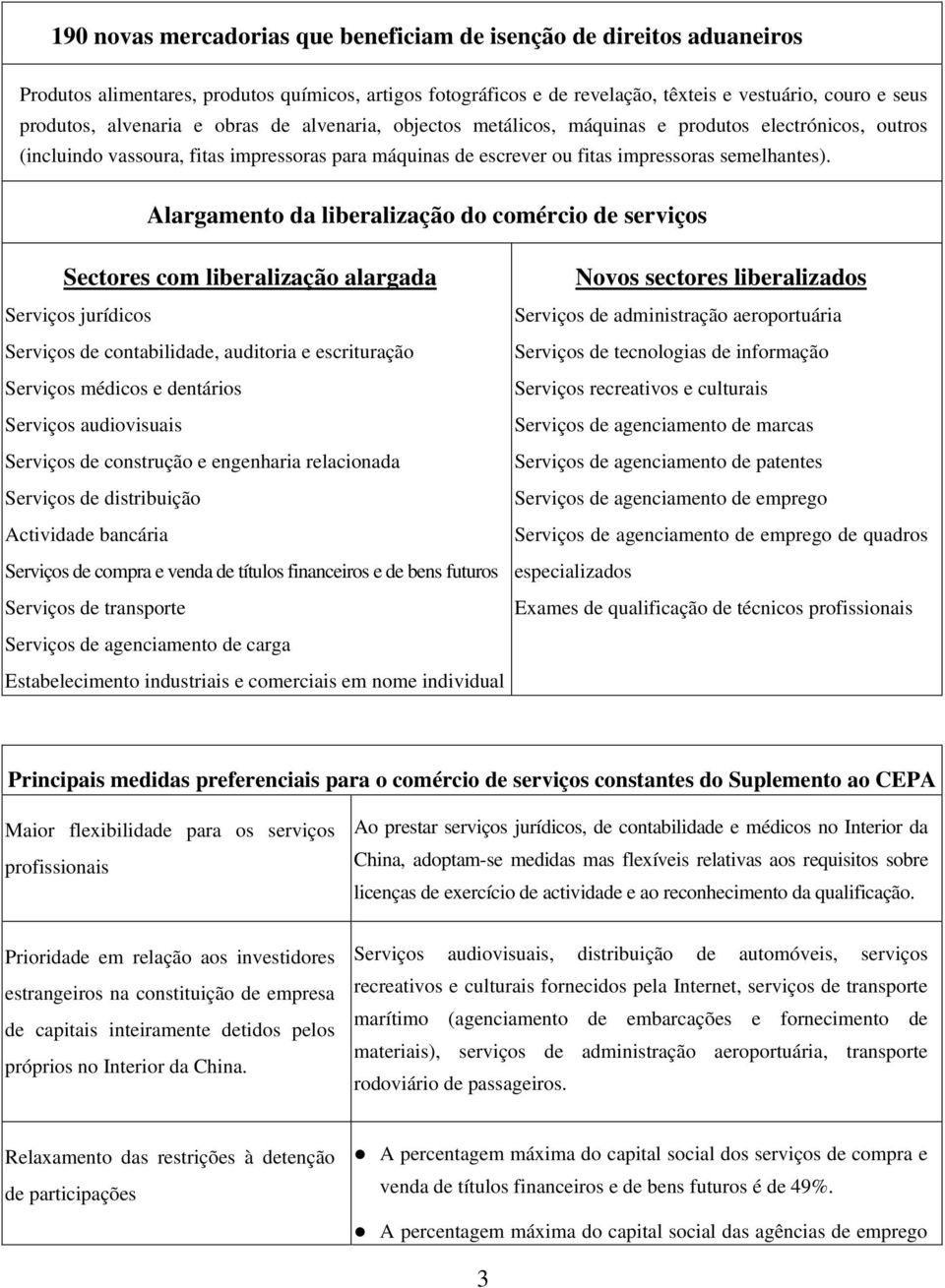 Alargamento da liberalização do comércio de serviços Sectores com liberalização alargada Serviços jurídicos Serviços de contabilidade, auditoria e escrituração Serviços médicos e dentários Serviços