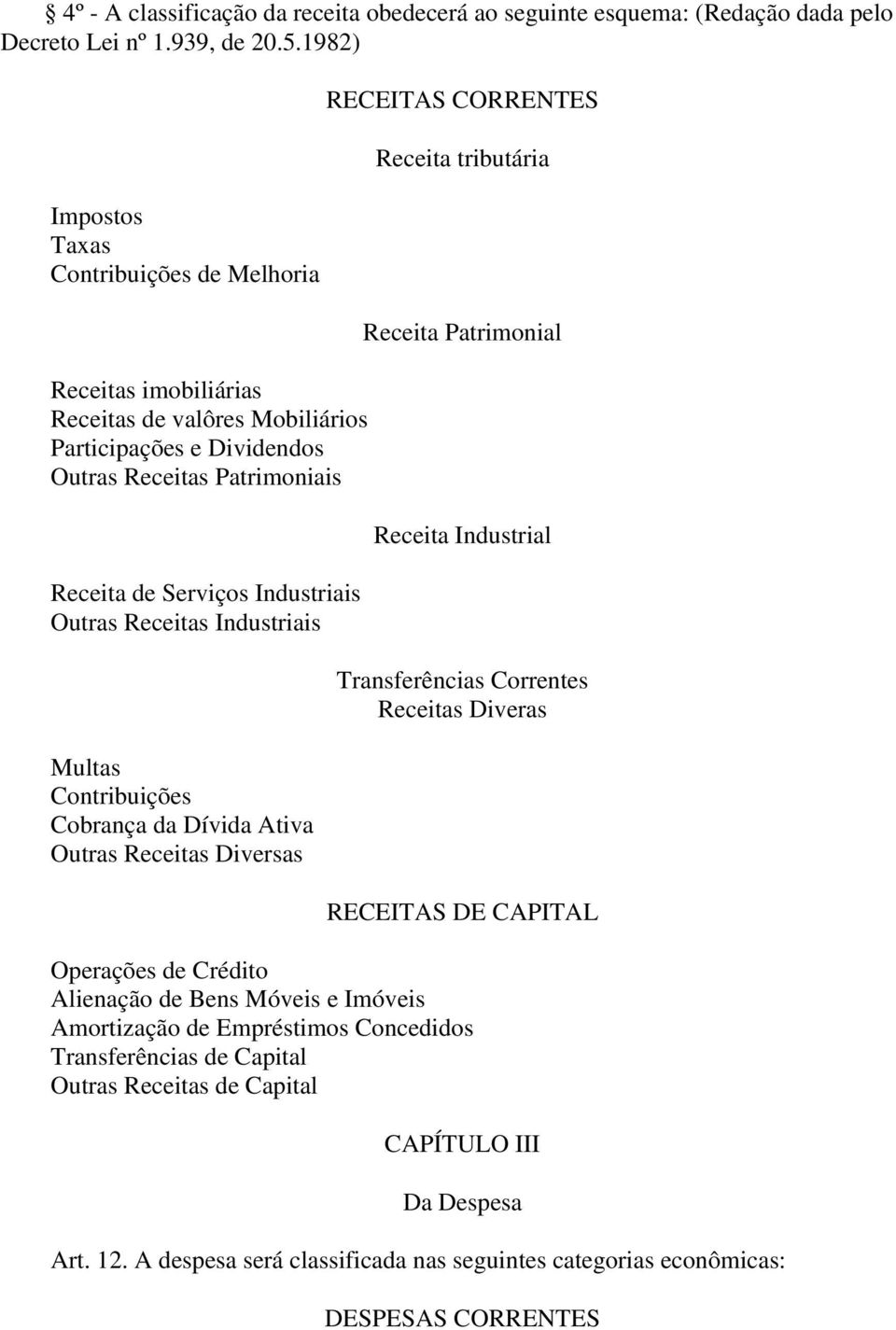 Receitas Industriais Multas Contribuições Cobrança da Dívida Ativa Outras Receitas Diversas RECEITAS CORRENTES Receita tributária Receita Patrimonial Receita Industrial Transferências Correntes