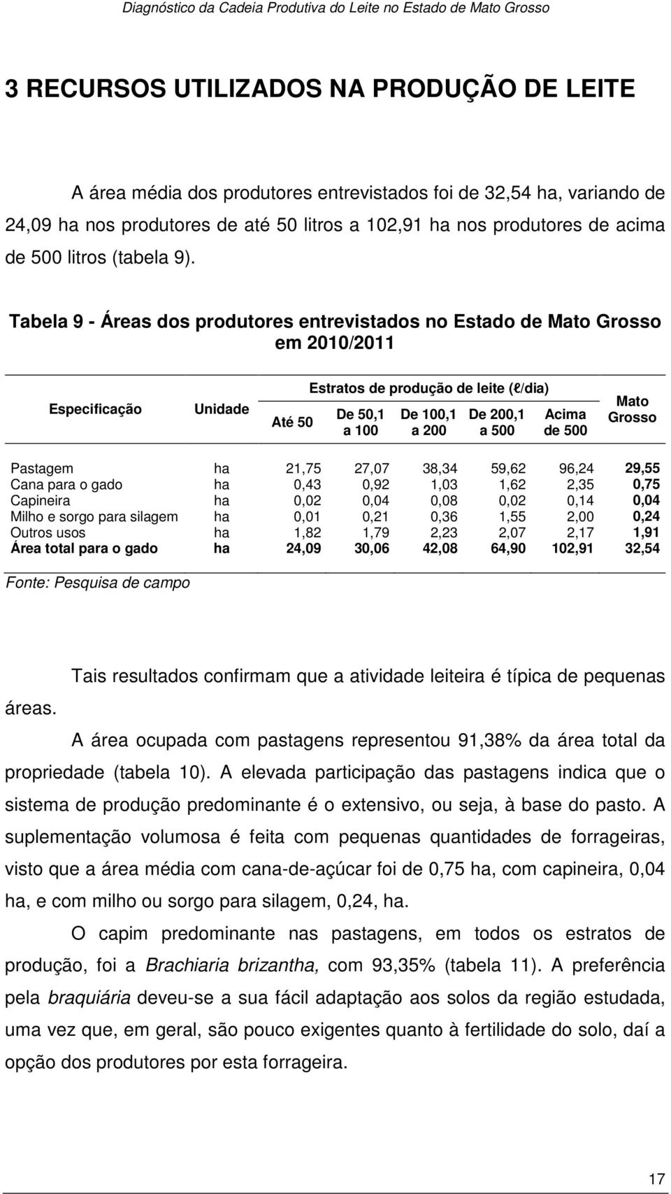 Tabela 9 - Áreas dos produtores entrevistados no Estado de em 2010/2011 Pastagem ha 21,75 27,07 38,34 59,62 96,24 29,55 Cana para o gado ha 0,43 0,92 1,03 1,62 2,35 0,75 Capineira ha 0,02 0,04 0,08