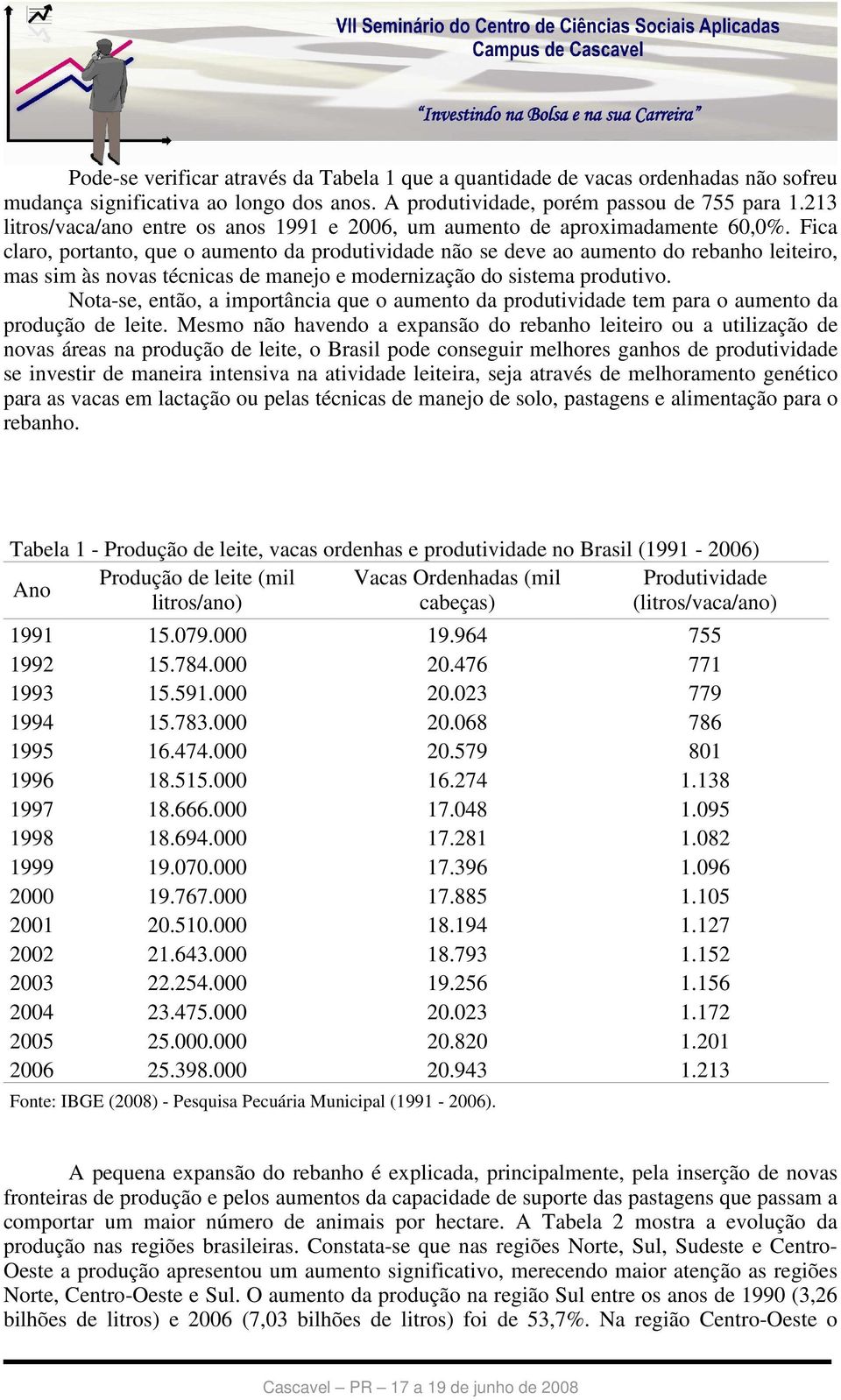 Fica claro, portanto, que o aumento da produtividade não se deve ao aumento do rebanho leiteiro, mas sim às novas técnicas de manejo e modernização do sistema produtivo.