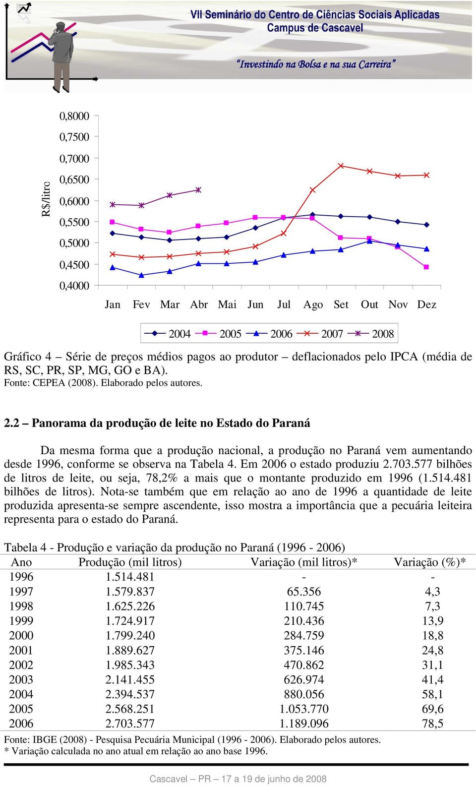 2 Panorama da produção de leite no Estado do Paraná Da mesma forma que a produção nacional, a produção no Paraná vem aumentando desde 1996, conforme se observa na Tabela 4.