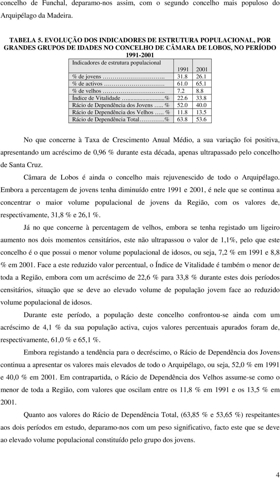 8 26.1 % de activos. 61.0 65.1 % de velhos.. 7.2 8.8 Índice de Vitalidade...% 22.6 33.8 Rácio de Dependência dos Jovens.. % 52.0 40.0 Rácio de Dependência dos Velhos.. % 11.8 13.