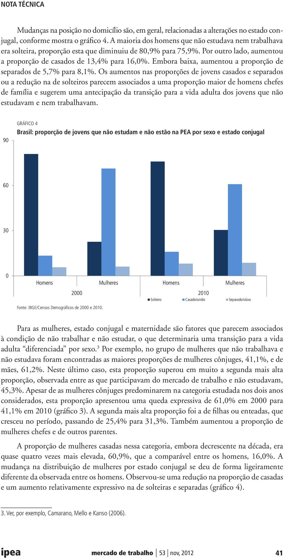 Embora baixa, aumentou a proporção de separados de 5,7% para 8,1%.