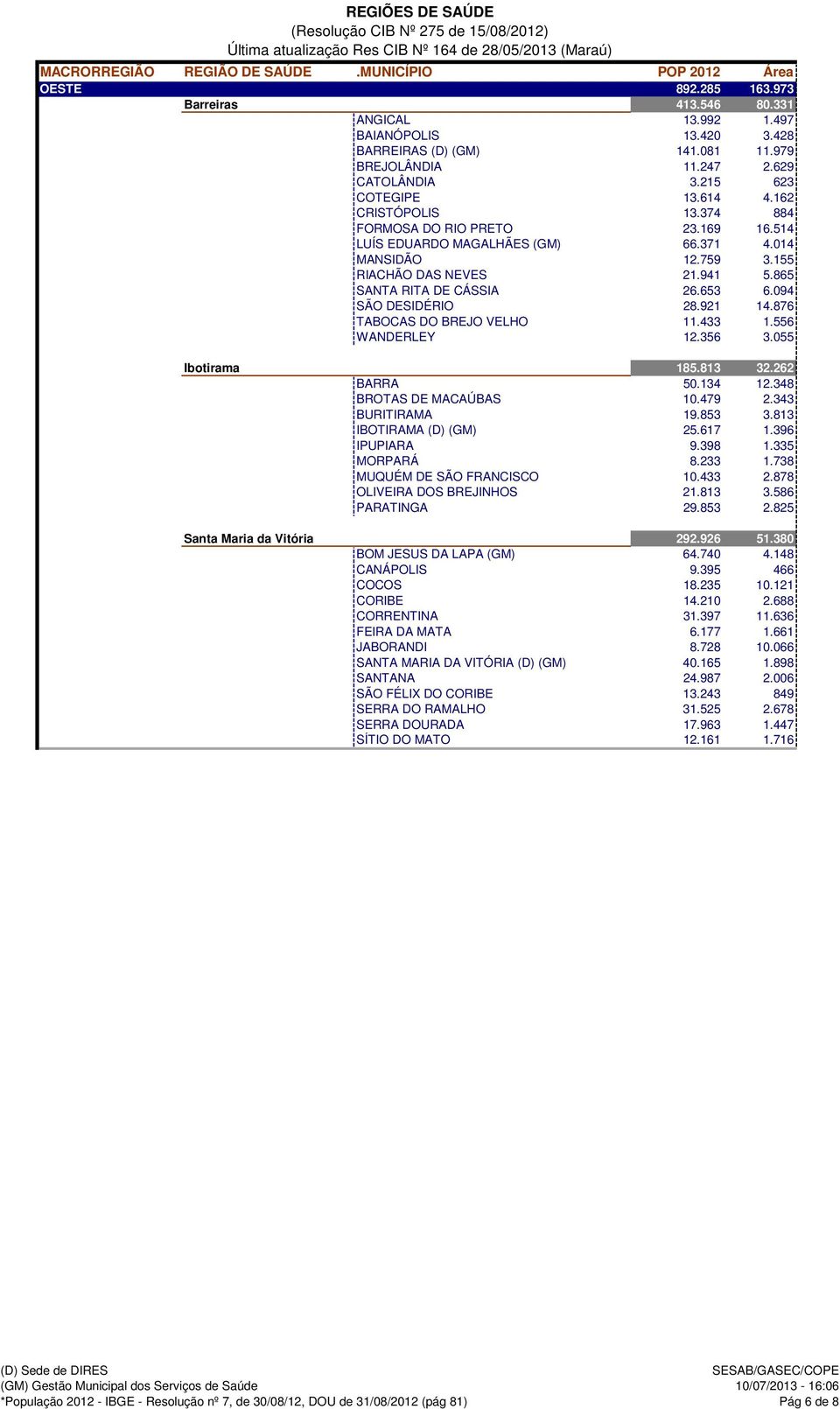 094 SÃO DESIDÉRIO 28.921 14.876 TABOCAS DO BREJO VELHO 11.433 1.556 WANDERLEY 12.356 3.055 Ibotirama 185.813 32.262 BARRA 50.134 12.348 BROTAS DE MACAÚBAS 10.479 2.343 BURITIRAMA 19.853 3.