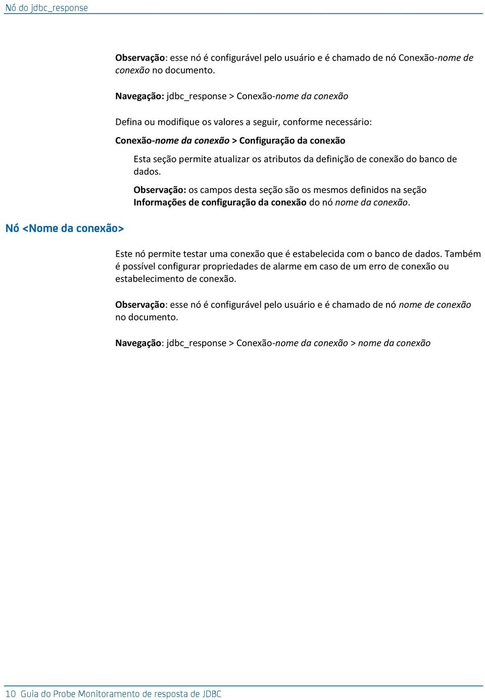 atributos da definição de conexão do banco de dados. Observação: os campos desta seção são os mesmos definidos na seção Informações de configuração da conexão do nó nome da conexão.