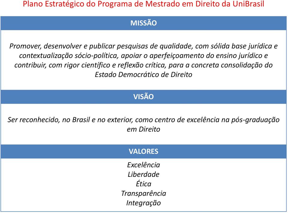 crítica, para a concreta consolidação do Estado Democrático de Direito VISÃO Ser reconhecido, no Brasil e no