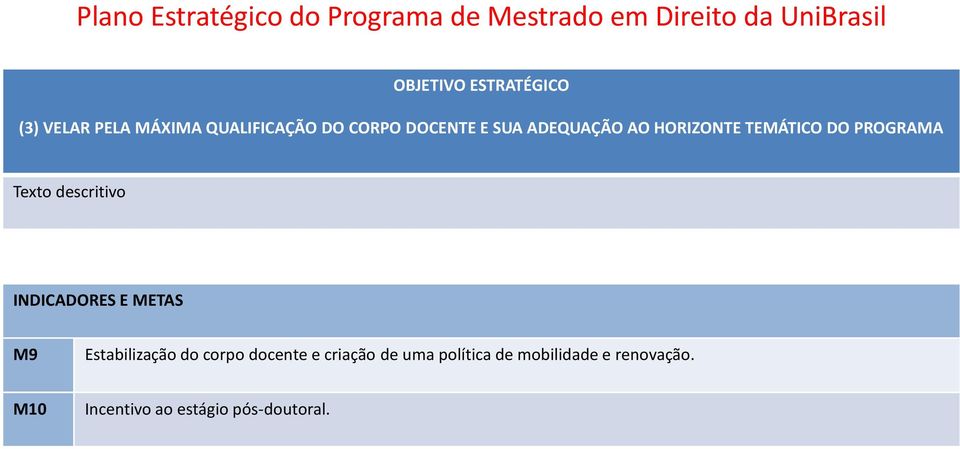 Estabilização do corpo docente e criação de uma política