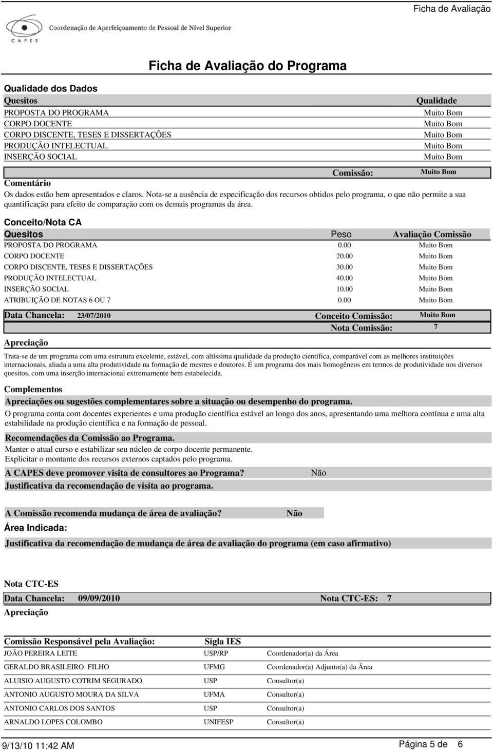 Conceito/Nota CA Quesitos Comissão PROPOSTA DO PROGRAMA 0.00 CORPO DOCENTE CORPO DISCENTE, TESES E DISSERTAÇÕES 30.00 PRODUÇÃO INTELECTUAL 40.00 INSERÇÃO SOCIAL 10.00 ATRIBUIÇÃO DE NOTAS 6 OU 7 0.