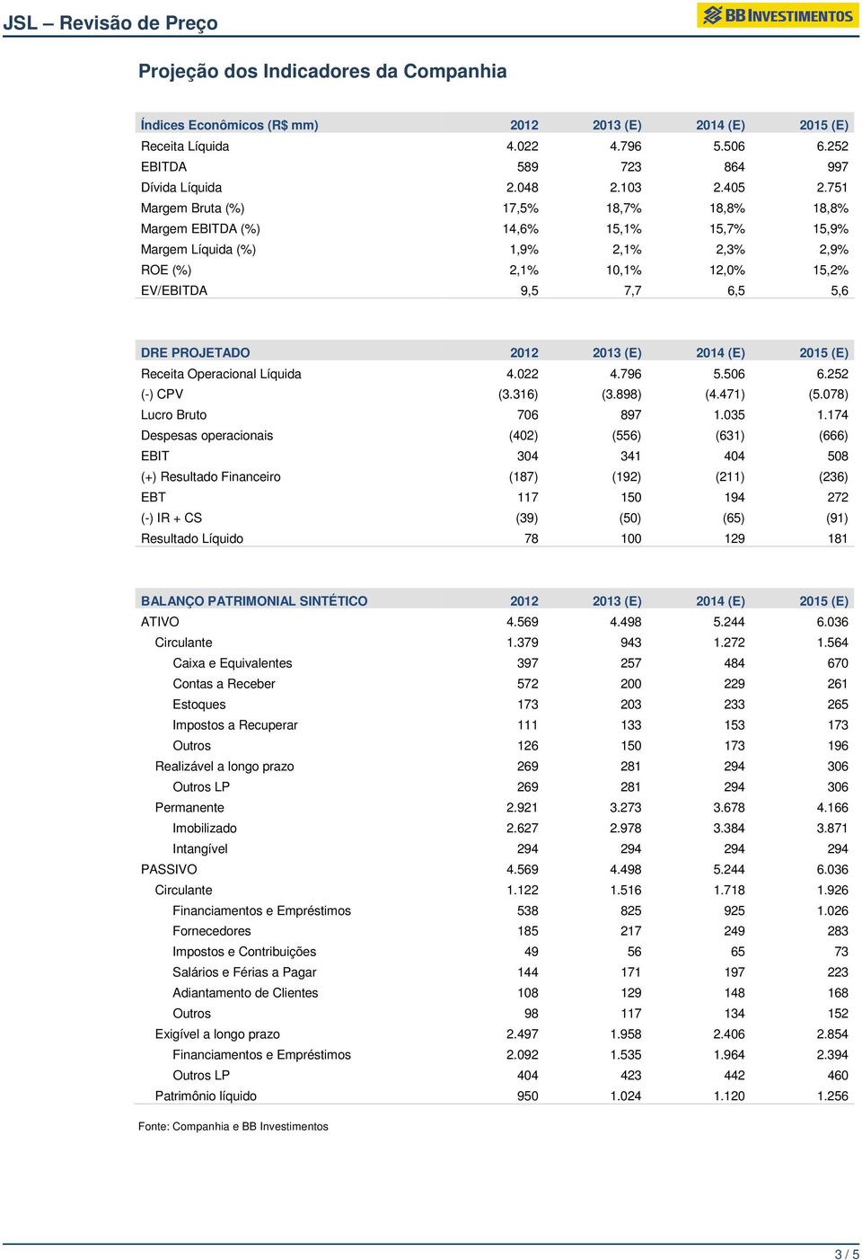 751 Margem Bruta (%) 17,5% 18,7% 18,8% 18,8% Margem EBITDA (%) 14,6% 15,1% 15,7% 15,9% Margem Líquida (%) 1,9% 2,1% 2,3% 2,9% ROE (%) 2,1% 10,1% 12,0% 15,2% EV/EBITDA 9,5 7,7 6,5 5,6 DRE PROJETADO