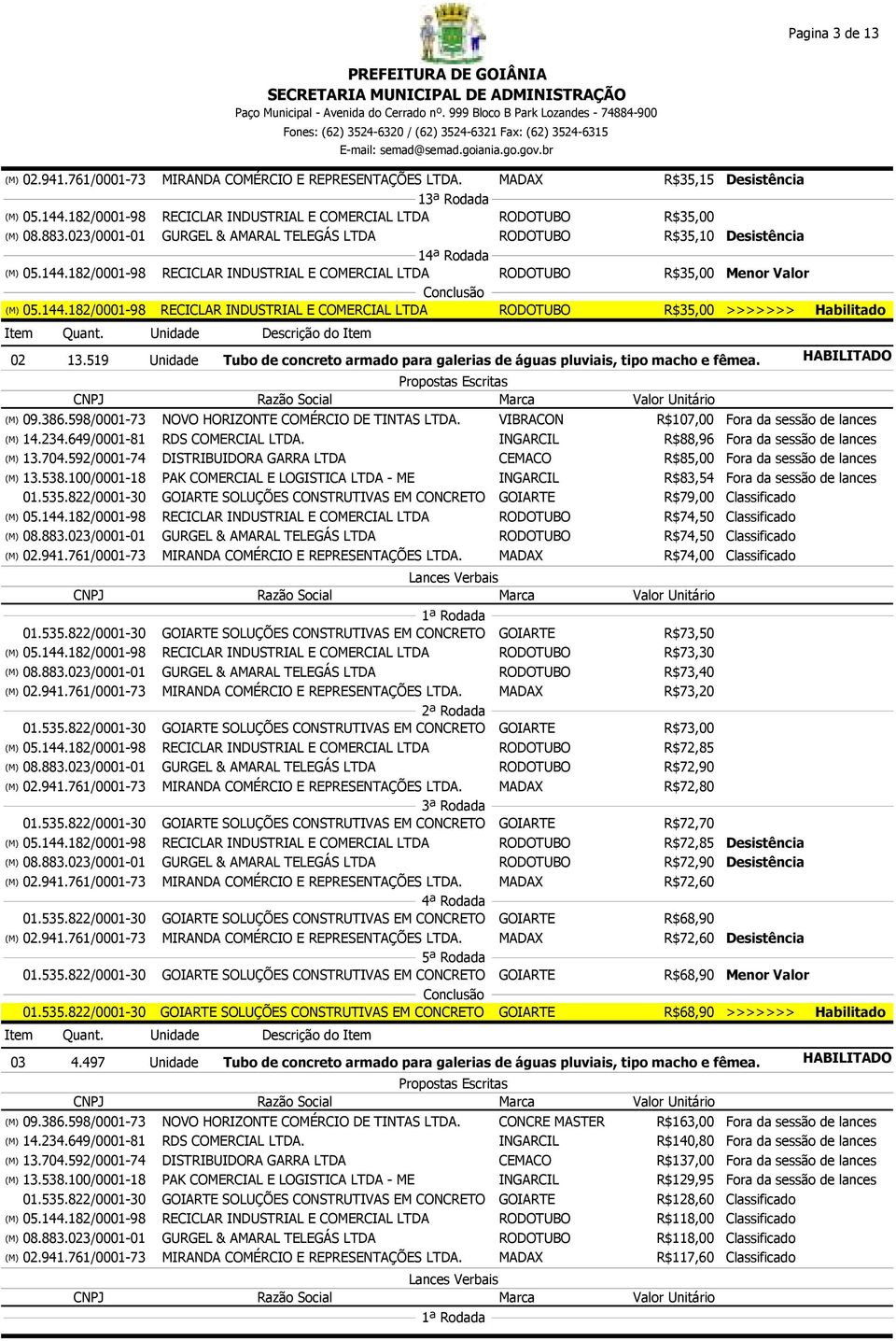 598/0001-73 NOVO HORIZONTE COMÉRCIO DE TINTAS LTDA. VIBRACON R$107,00 Fora da sessão de lances R$88,96 Fora da sessão de lances R$85,00 Fora da sessão de lances 13.538.