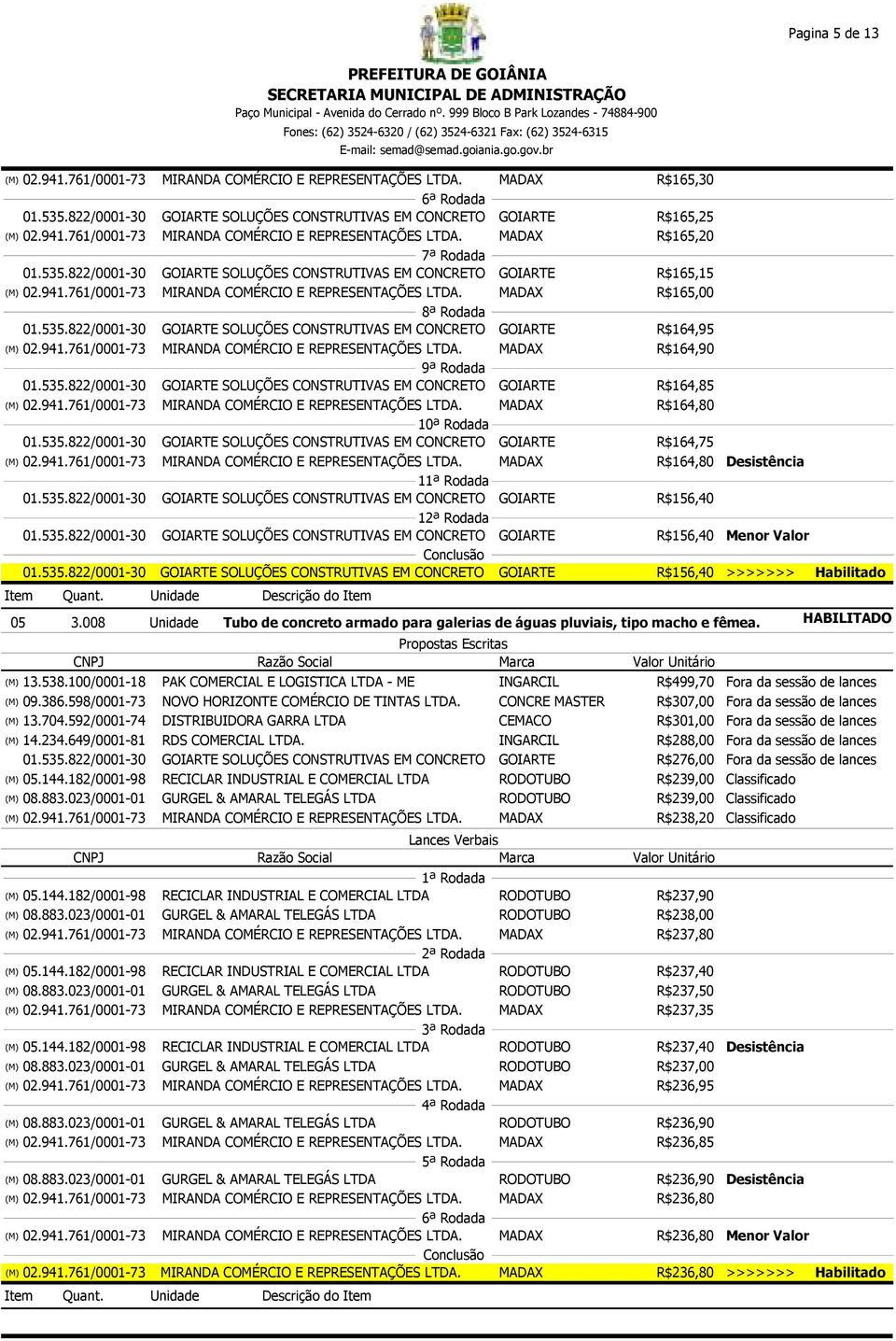 598/0001-73 NOVO HORIZONTE COMÉRCIO DE TINTAS LTDA.