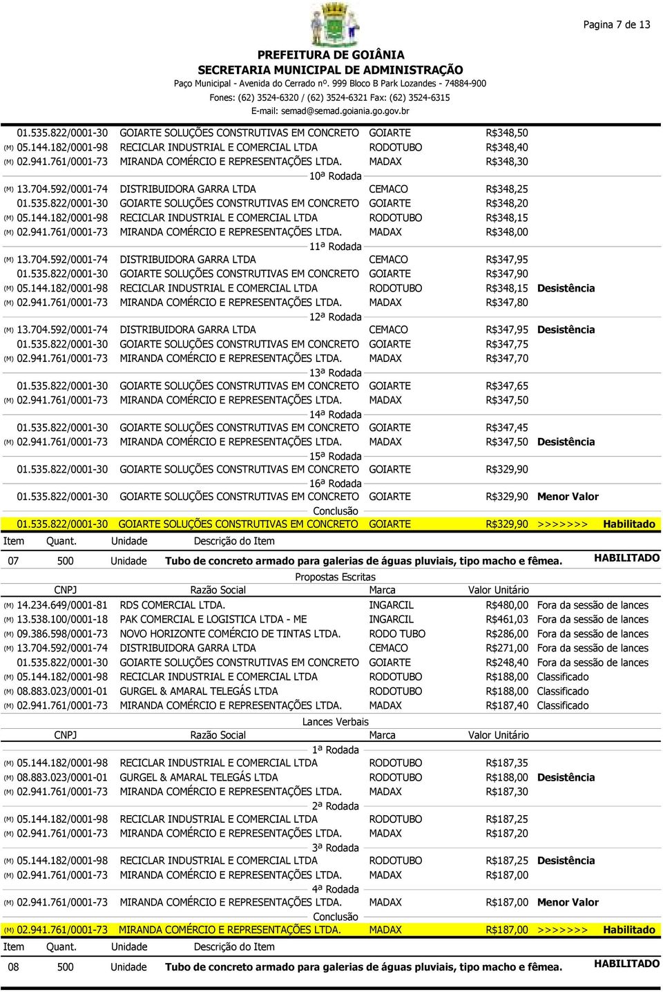 R$347,95 Desistência R$347,75 R$347,70 1 R$347,65 R$347,50 1 R$347,45 R$347,50 Desistência 1 R$329,90 16ª Rodada R$329,90 Menor Valor R$329,90 > Habilitado 07 500 Unidade Tubo de concreto armado para