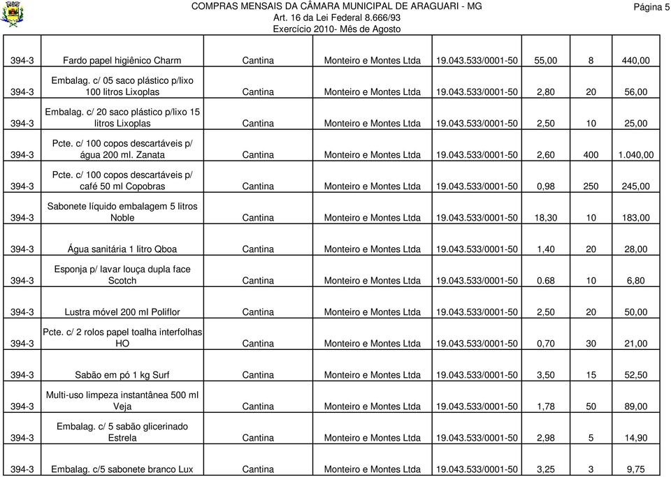 043.533/0001-50 2,60 400 1.040,00 Pcte. c/ 100 copos descartáveis p/ café 50 ml Copobras Cantina Monteiro e Montes Ltda 19.043.533/0001-50 0,98 250 245,00 Sabonete líquido embalagem 5 litros Noble Cantina Monteiro e Montes Ltda 19.