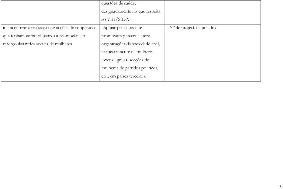 projectos que promovam parcerias entre organizações da sociedade civil, nomeadamente de mulheres,