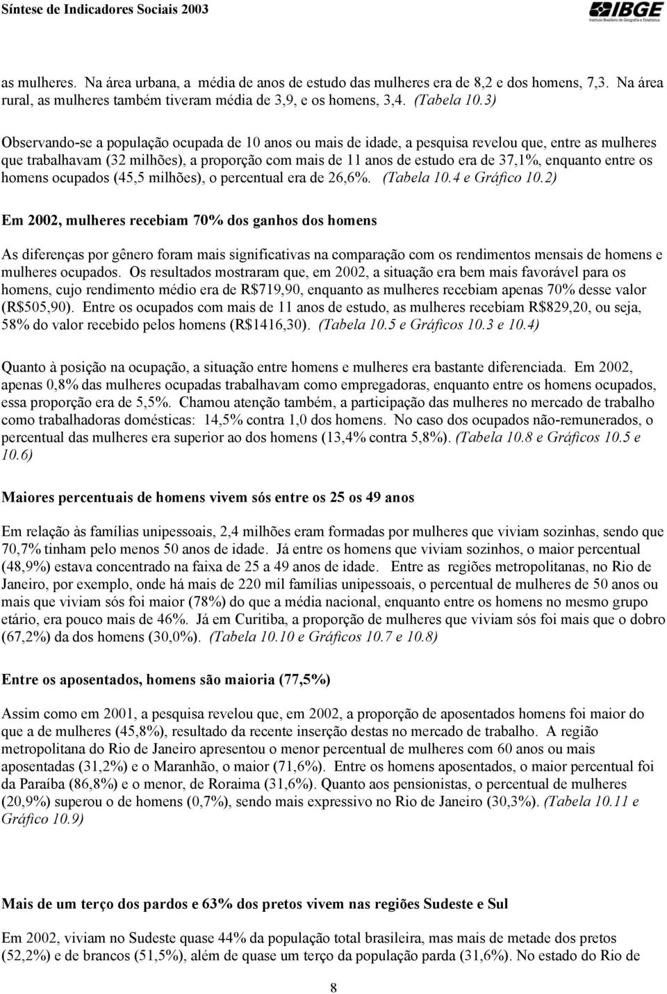 enquanto entre os homens ocupados (45,5 milhões), o percentual era de 26,6%. (Tabela 10.4 e Gráfico 10.