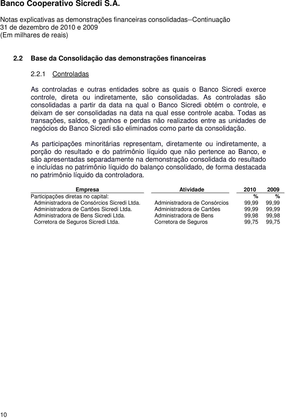 Todas as transações, saldos, e ganhos e perdas não realizados entre as unidades de negócios do Banco Sicredi são eliminados como parte da consolidação.