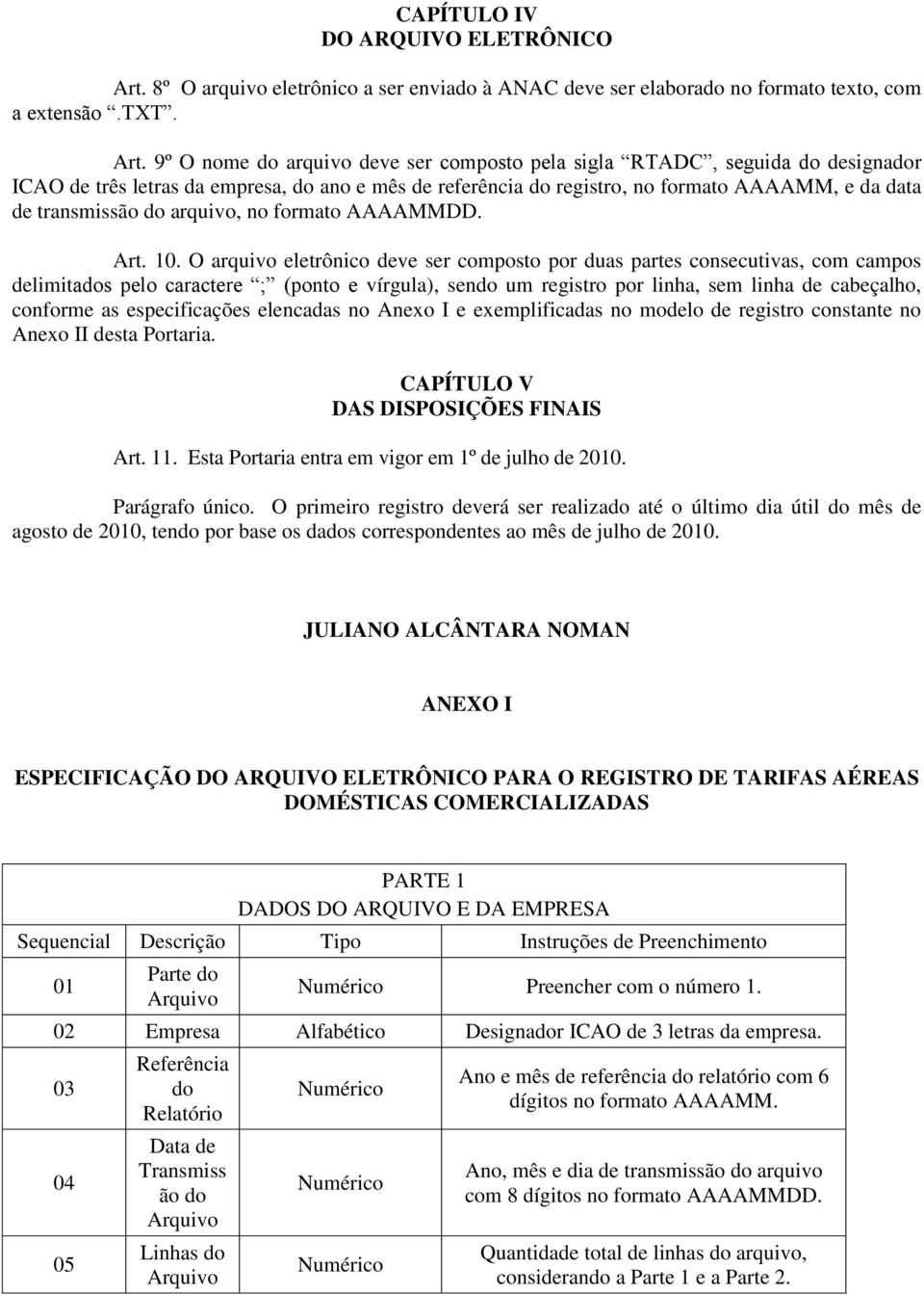 9º O nome do arquivo deve ser composto pela sigla RTADC, seguida do designador ICAO de três letras da empresa, do ano e mês de referência do registro, no formato AAAAMM, e da data de transmissão do