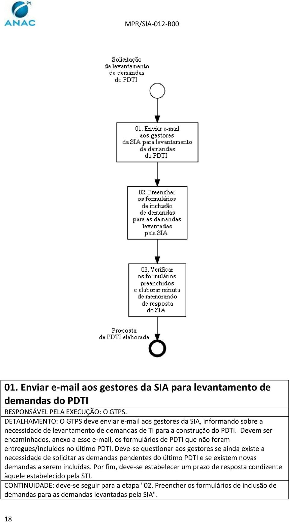 Devem ser encaminhados, anexo a esse e-mail, os formulários de PDTI que não foram entregues/incluídos no último PDTI.