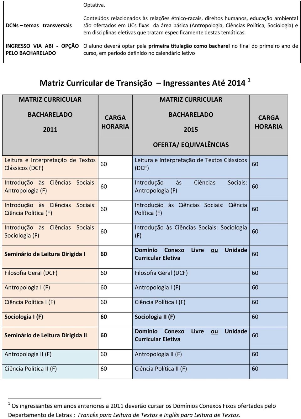 (Antropologia, Ciências Política, Sociologia) e em disciplinas eletivas que tratam especificamente destas temáticas.