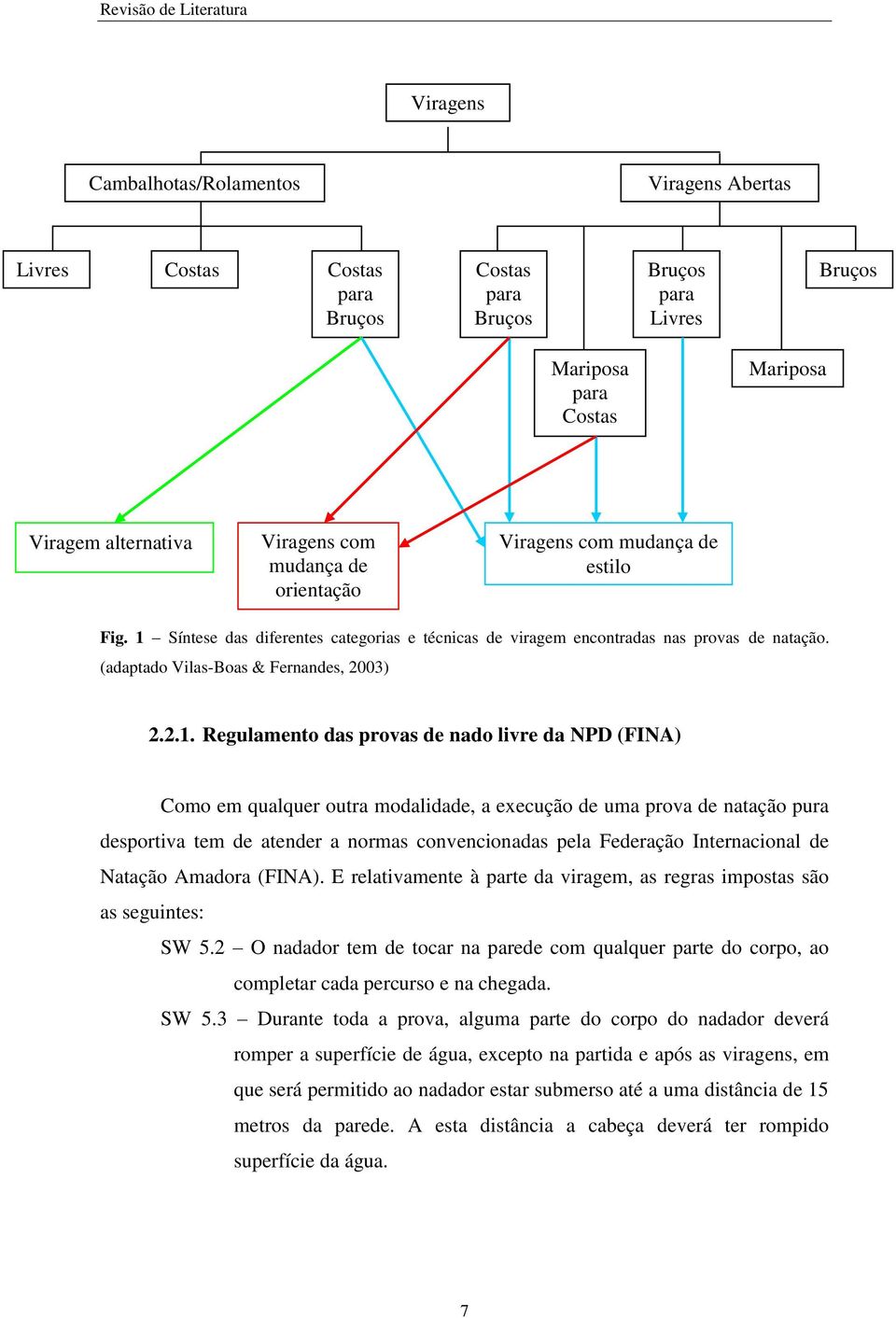 Síntese das diferentes categorias e técnicas de viragem encontradas nas provas de natação. (adaptado Vilas-Boas & Fernandes, 2003) 2.2.1.