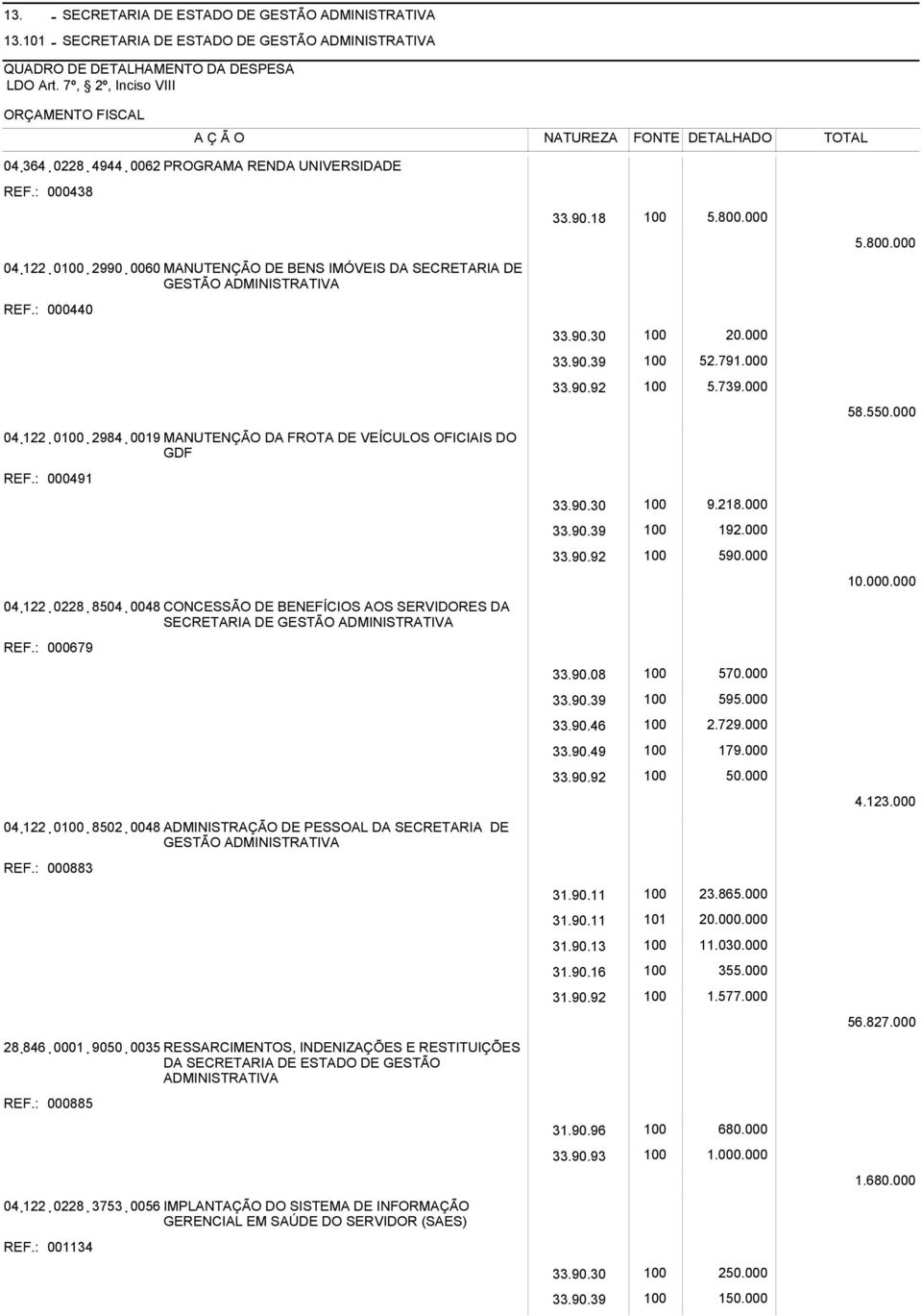 0060 MANUTENÇÃO DE BENS IMÓVEIS DA SECRETARIA DE GESTÃO ADMINISTRATIVA REF.: 000440 04.122. 0100. 2984. 0019 MANUTENÇÃO DA FROTA DE VEÍCULOS OFICIAIS DO GDF REF.: 000491 04.122. 0228. 8504.